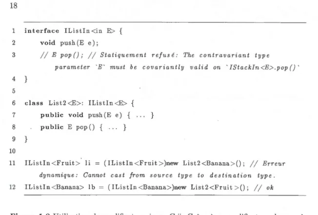 Figure  1.8  Utilisation  du mo dificat eur  in  en  C # .  Grâce  à  ce  modificat eur ,  le  compi- compi-lateur  s'assur e  que  les  seules  utilisations  variantes  des  paramèt res  de  typ es  se  font  en  posit ion  covarian te