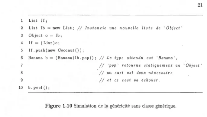 Figure  1.10 Simulation de la générici té  sans classe  générique. 