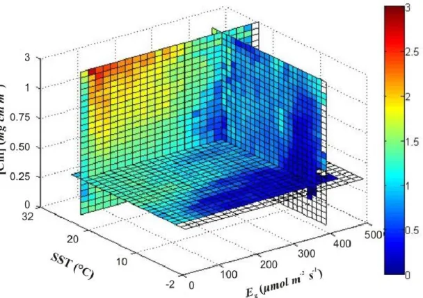 Figure 7: Slices through the three-dimensional lookup table representing the median of 