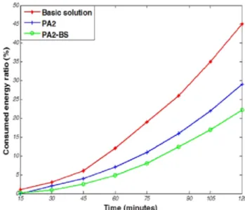 Table 1 Simulation parameters