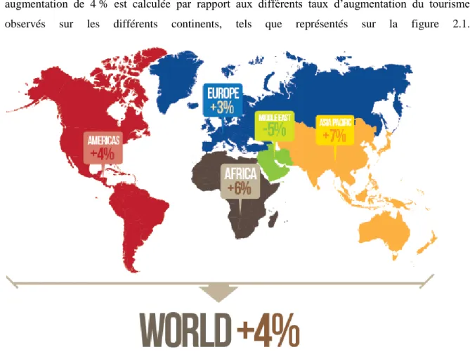Figure 2.1 : Répartition du tourisme international en 2012 (Tiré de OMT, 2013) 