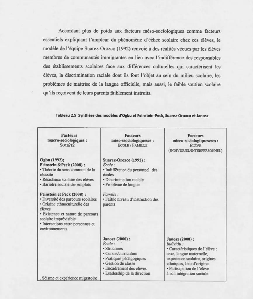 Tableau 2.5  Synthèse des modèles d'Ogbu et Feinstein-Peck, Suarez-Oroxco et Janosz 