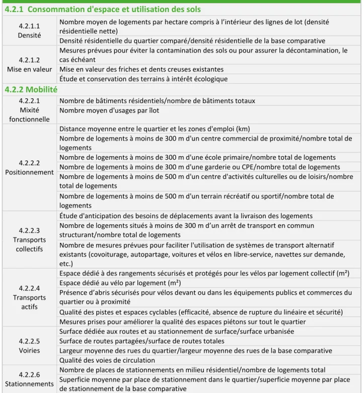 Tableau 4.3 : Thèmes et critères environnementaux 