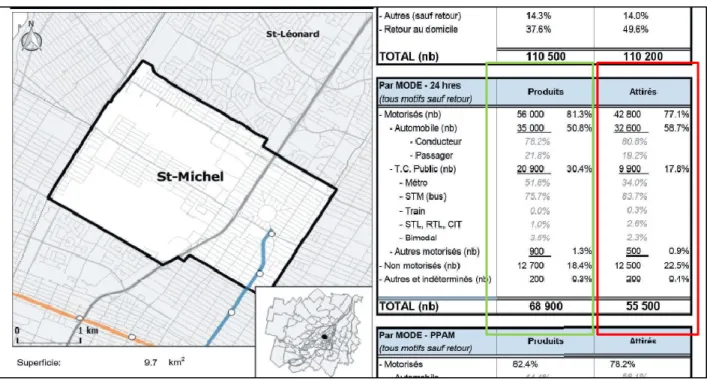 Figure 3.10 Données de déplacements dans le rapport de l'enquête OD 2013 (exemple de Saint-Michel)(adapté  de : ARTM, 2013b) 