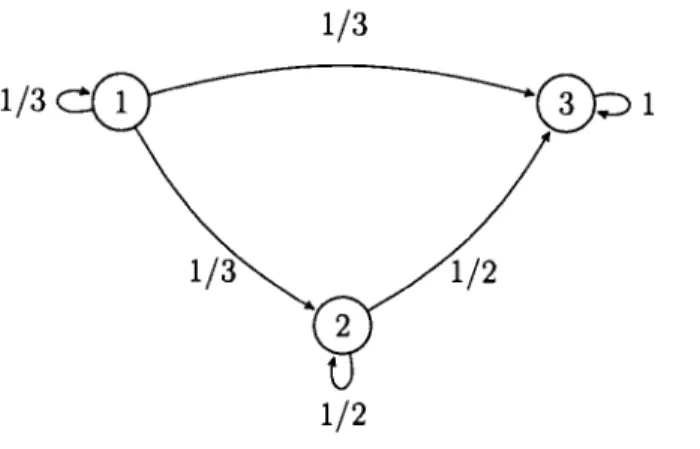 Figure  1.1:  Diagramme  chaîne de  Markov  Exemple  1.1.1 