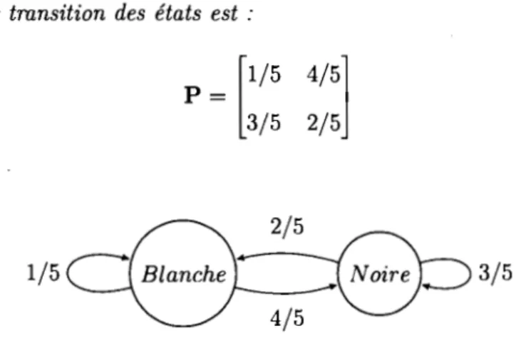 Figure  1.3:  Diagramme chaîne de  Markov  Exemple  1.1.3 