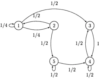 Figure  1.4:  Diagramme chaîne  de  Markov  Exemple  1.2.1 