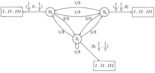 Figure 2.1:  Diagramme  MMC  Exemple  2.1.1  1  1 