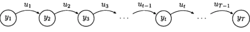 Figure 2.2:  Trajectoire et sous  trajectoire 