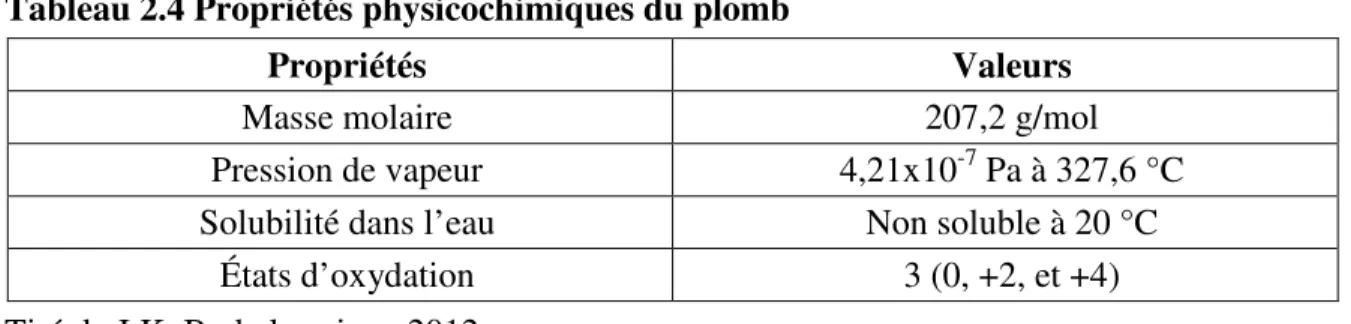 Tableau 2.4 Propriétés physicochimiques du plomb 