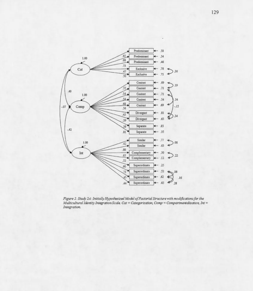 Figure 2. Study 2A:  !ni  liai/y Hypothzsized Mode/ ofFaCiorial SmJCrw·ewirh modifications  for rhe 