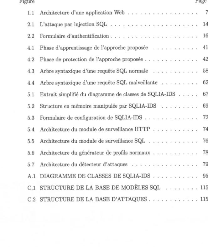 Figure  Page  1.1  Architecture  d'une application  Web  7 
