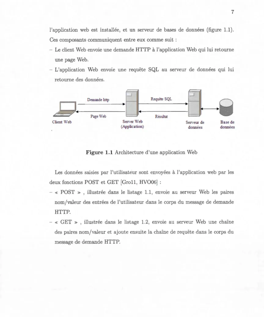 Figure  1.1  Architect ure  d'un e application  Web 
