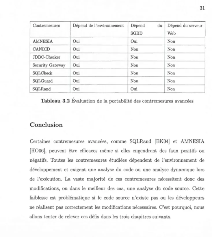 Tableau  3.2  Évaluation  de  la  portabilité d es  contrem esur es  avancées 