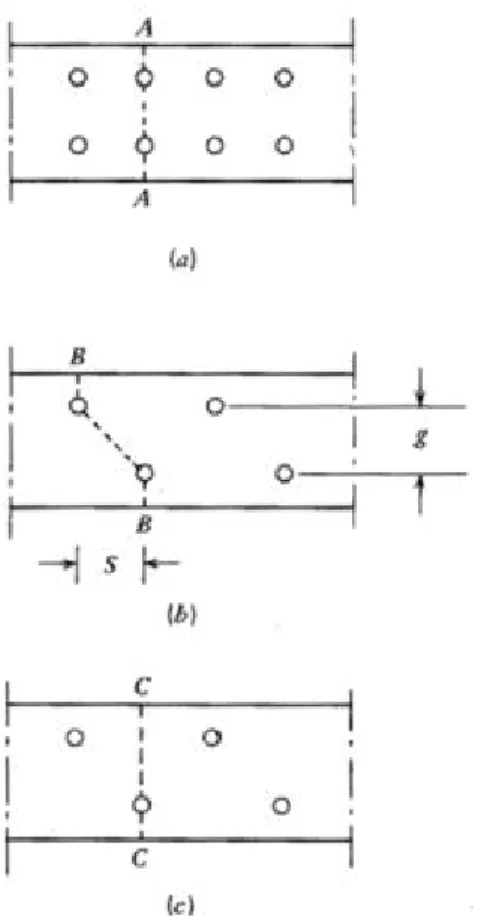 Figure 2.8 Diérents cas de rupture en section nette selon la disposition des trous [L.Kulak et coll., 1987]
