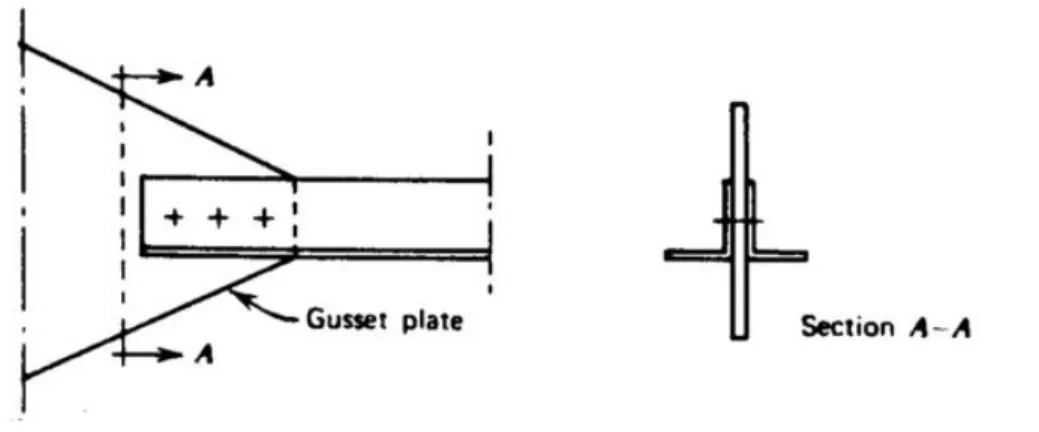 Figure 2.10Connexion boulonnée d'une cornière à une plaque de gous- gous-set [L.Kulak et coll., 1987]