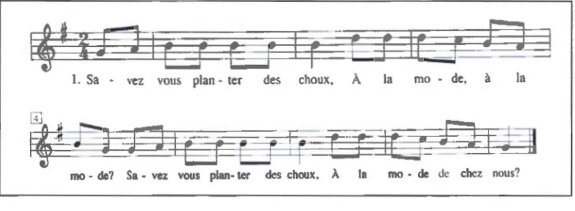 Figure 2.1  Extrait de chanson folklorique canadienne  : Savez-vous  planter des choux? 
