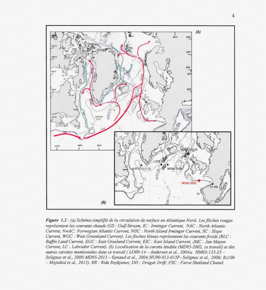 Figure  1.2 :  (a) Schéma simplifié de la circulation de swf ace en Atlantique Nord.  Les flèches  rouges  représentent les courants chauds (GS : G ulf Stream,  IC: Jrminger CwTent,  NAC : North Atlantic  Current, NwAC:  Non 1 1 egian Atlantic Current, NJJ