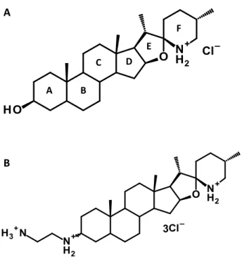 Fig.  1.  Tomatidine  (A)  is  a  steroid  alkaloid  structurally  characterized  by  6  rings,  12  stereogenic centers, a 3 β-hydroxyl group and spiro-fused E, F rings in the form of an  aminoketal