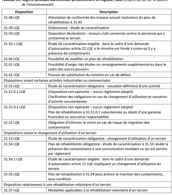 Tableau 3.2  Régime juridique administratif présentement en vigueur, suite (inspiré de Loi sur la qualité  de l’environnement) 