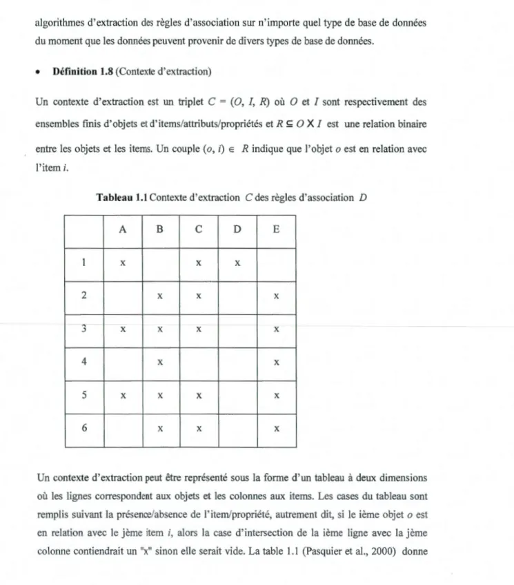 Tableau 1.1  Contexte d'extraction  C des règles d'association  D 