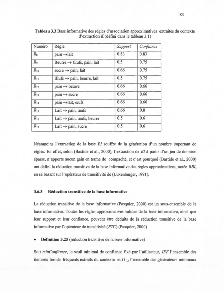 Tableau 3.3 Base informative des règles  d'association approximatives  extraites du  contexte  d'extraction K (défini dans le tableau 3.1) 