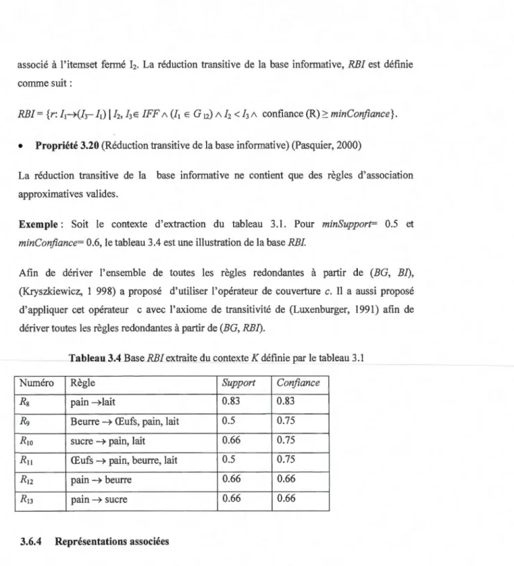 Tableau 3.4 Base RB!  extraite du contexte K définie Qar  le tableau 3.1 