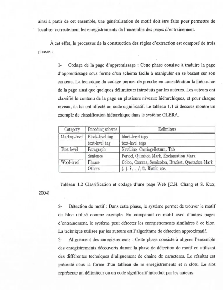 Tableau  1.2  Cl assification  et  codage  d ' une  page  W eb  [C.H.  Chang  et  S .  Ku o, 