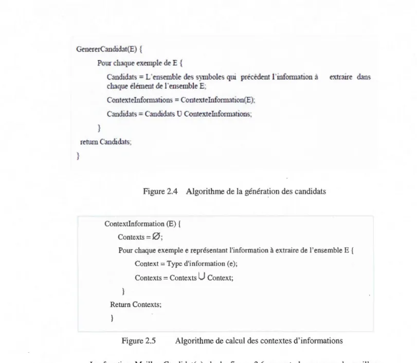 Figure 2.4  Algorithme de la gé nération  des candidats 