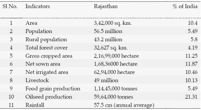 Tableau 3.1 Un aperçu du Rajasthan (tiré de : TERI, 2010) 