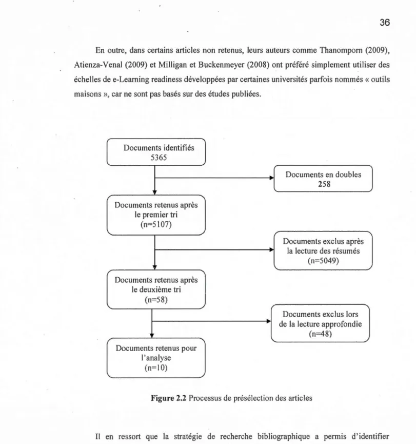 Figure 2.2  Processus de  présélection des articles 