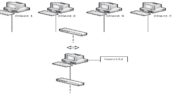 Figure 11 : Inject32 
