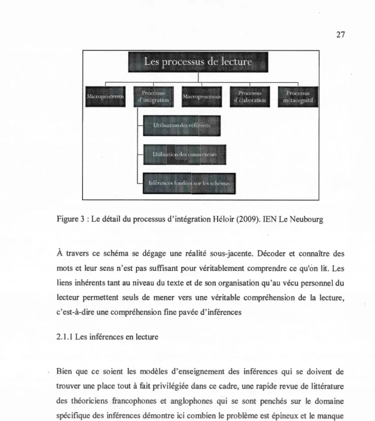Figure 3 :Le détail  du  processus d'intégration Héloir (2009). IEN Le Neubourg 