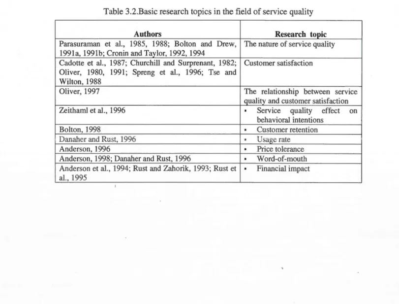 Table 3.2.Basic research topics in the field  of  service quality 