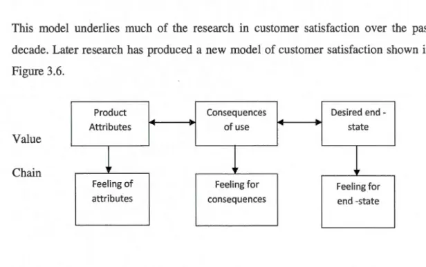Figure 3.6.Model of  linkage of customer value chain to  customer satisfaction 
