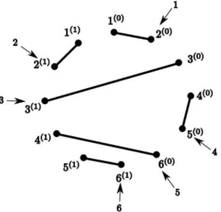 Figure 6. The nonnesting labels on a noncrossing handshake con- con-figuration in T 6 .