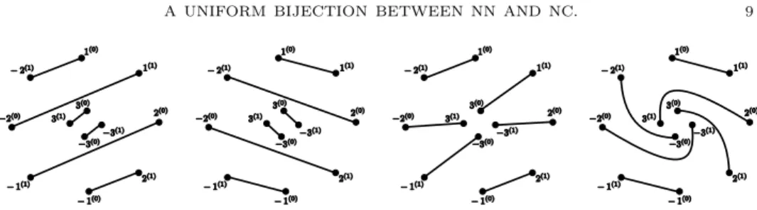 Figure 4. Four different noncrossing handshake configurations in T D 3 .