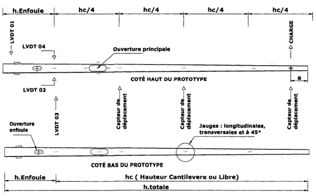 Figure 3.22 Instrumentation des poteaux en PRF pour les essais de flexion. 