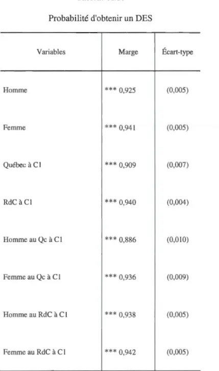 Tableau A. lü 