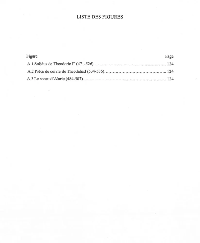 Figure  Page  A.1  Solidus de Theodoric  rer  (471-526)0 0 0  0  0  00  0 00  0 0  0 000  0  00  Oo  oooo o  0 00000  00  000  0  00  00  0  0  0  0 0 0 0 0  0 124  A.2  Pièce de cuivre de Theodahad (534-536)0 0  0  0  0  0  0 0  0  0  0 0  0 0  0 0 0  0 0