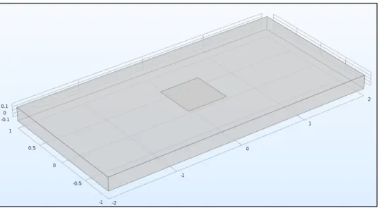 Figure 7.1 : Modèle numérique - Plaque rectangulaire avec un défaut au centre. 
