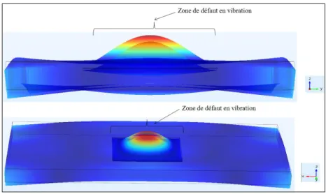 Figure 7.14 : Vibration de la partie située au-dessus du défaut – Analyse modale 3D. 