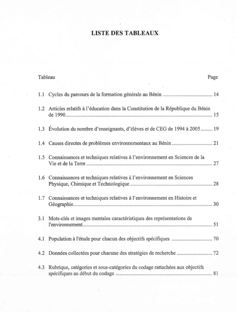 Tableau  Page 