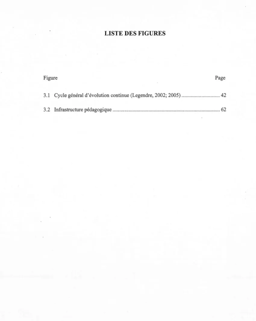 Figure  Page 