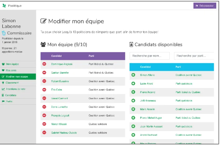 Figure 9 - Tableau de bord d’un joueur sur Poolitique 