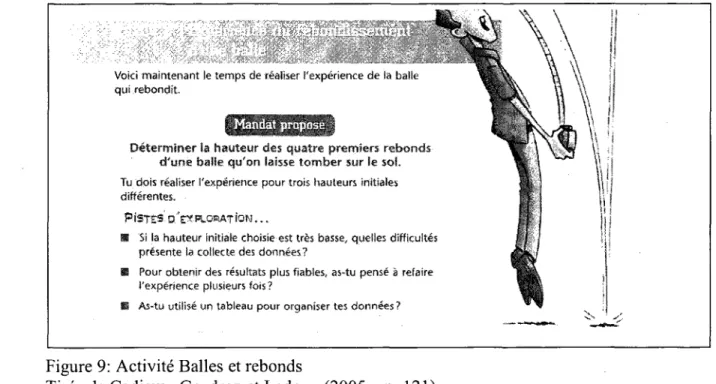 Figure 9: Activite Balles et rebonds 