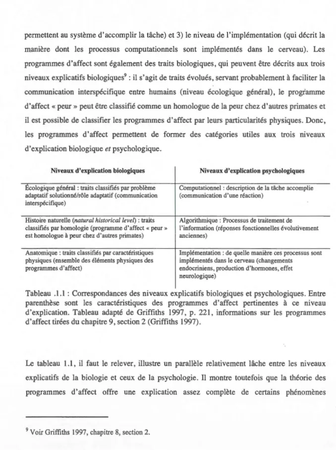 Tableau  .1.1  :  Correspondances  des  niveaux  explicatifs  biologiques  et psychologiques