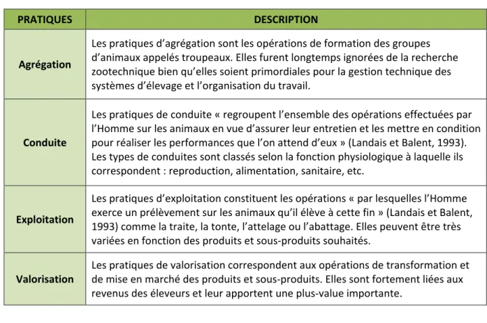 Tableau 2.1 : Classification des pratiques d’élevage (inspiré de Landais et Balent, 1993 ; Caron et  Hubert, 2000 ; Landais, 1994) 