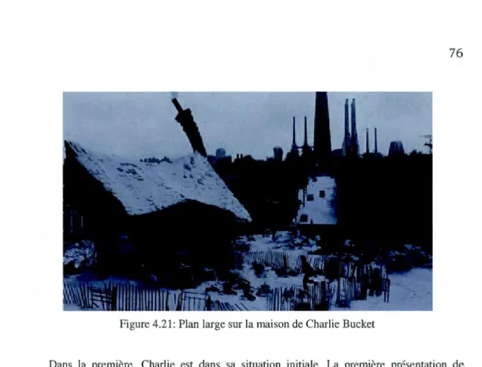 Figure 4.21:  Plan  large sur la maison de Charlie Bucket 