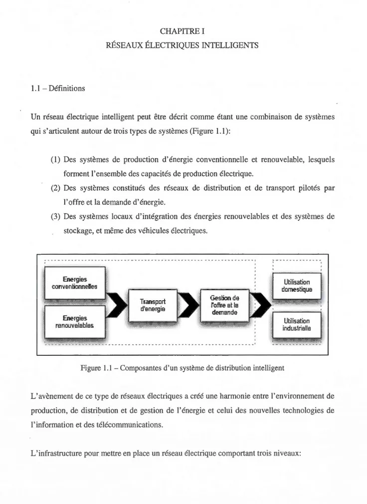 Figure  1.1 - Composantes d' un  système de di stri buti on  intelligent 